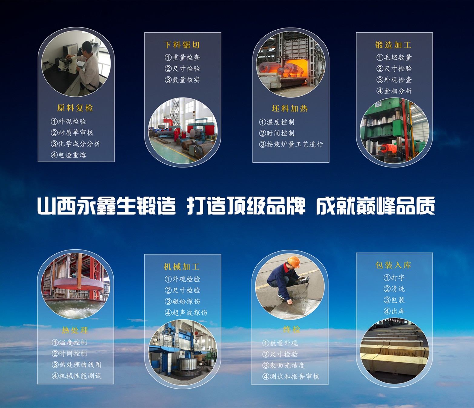 山西永鑫生鍛造控制點 山西永鑫生鍛造控制點