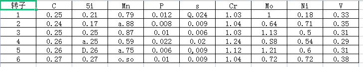 鍛件|不銹鋼鍛件|筒類鍛件|軸類鍛件|大型鍛件 鍛件|不銹鋼鍛件|筒類鍛件|軸類鍛件|大型鍛件